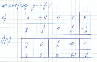 Ответ к задаче № 299 (320) - Рабочая тетрадь Макарычев Ю.Н., Миндюк Н.Г., Нешков К.И., гдз по алгебре 7 класс